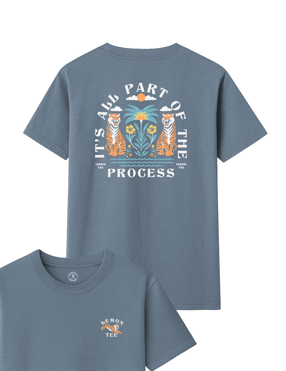 About the process